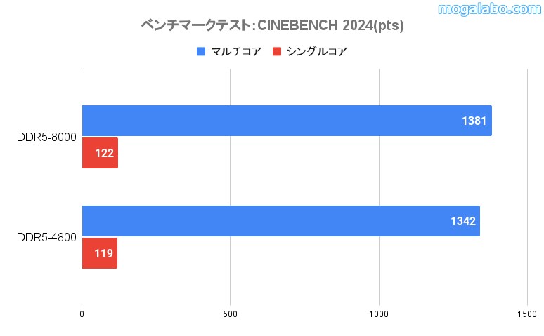 CINEBENCH2024