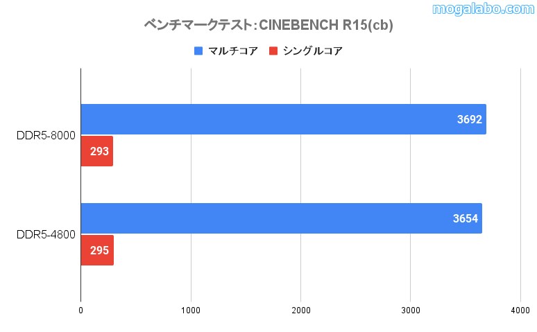 CINEBENCHR15