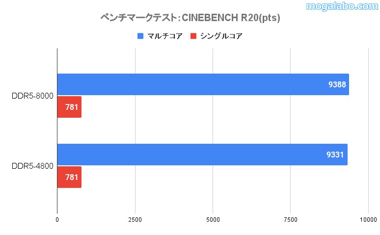 CINEBENCHR20