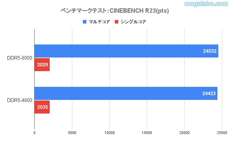 CINEBENCHR23