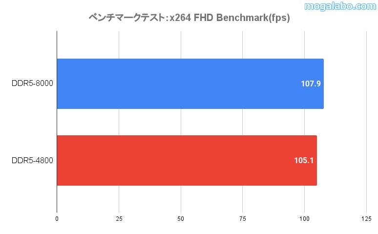 x264 FHD Benchmark