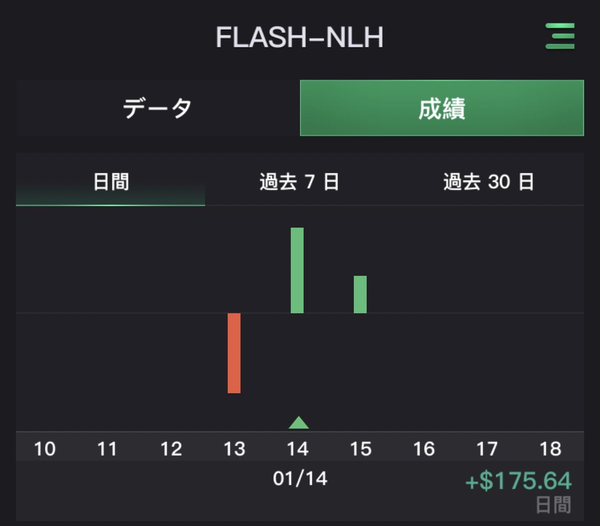 現金を稼ぐことができる