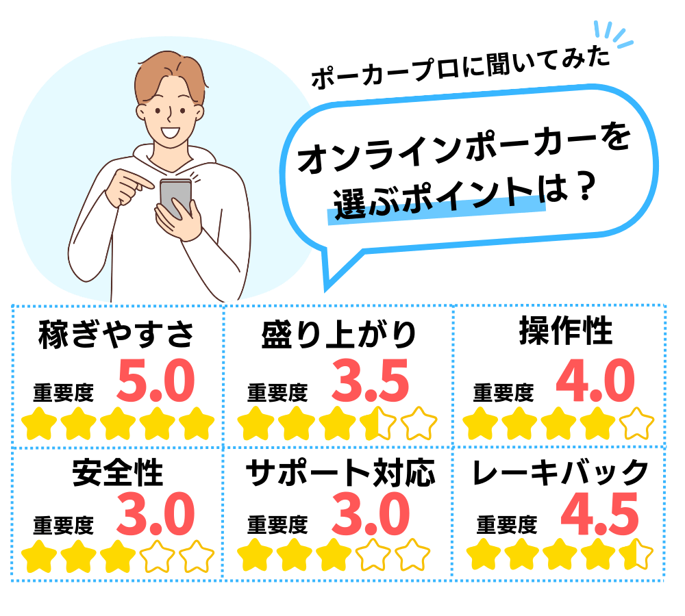 おすすめのオンラインポーカーを選ぶポイント