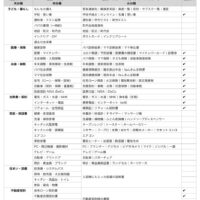 【書類整理】2024年版：わが家のファイリング分類表（分類項目）を大公開～☆