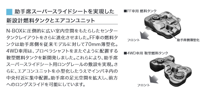 新型N-BOXの燃料タンク容量が削られた秘密とは？