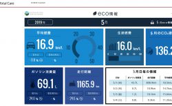 【N-BOXカスタムターボ(JF3)】令和初月2019年5月の走行距離・燃費記録[Honda Total Care]