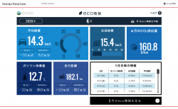 【N-BOXカスタムターボ】2020年4月の走行距離・燃費記録[Honda Total Care]