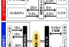 N-BOXを洗車半額＆ガソリン特売日だったのでドライブスルー洗車＆給油してきました(^^)