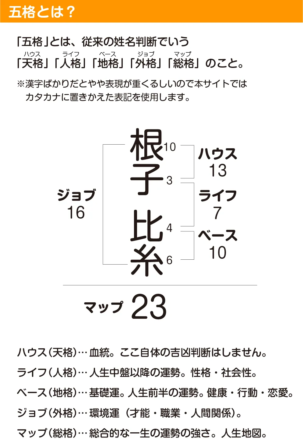 五格と三才配置の解説図