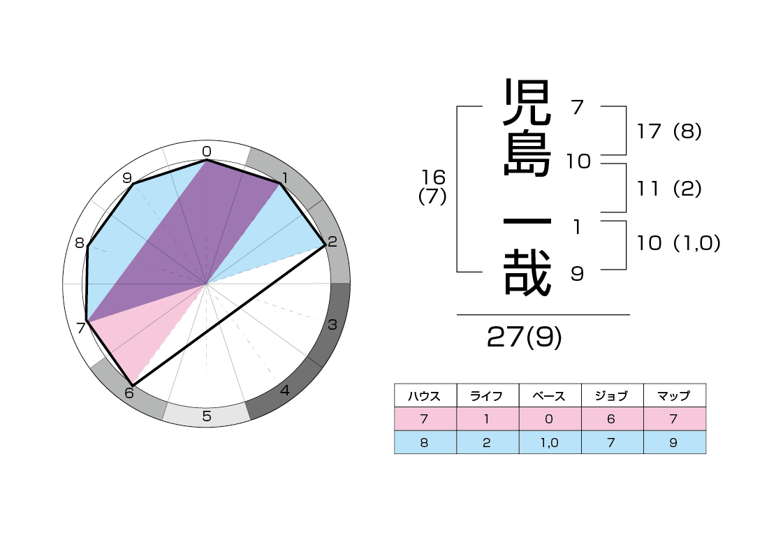 運命予報 ベルト_児島一哉