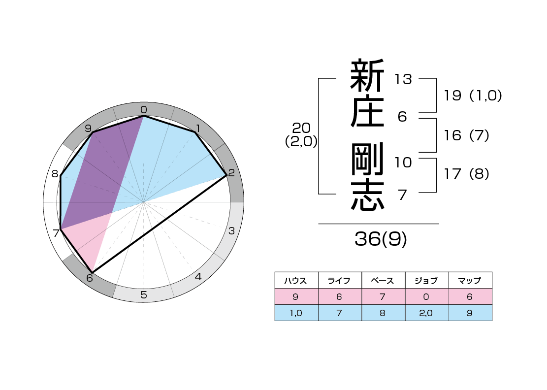 運命予報 ベルト_新庄剛志