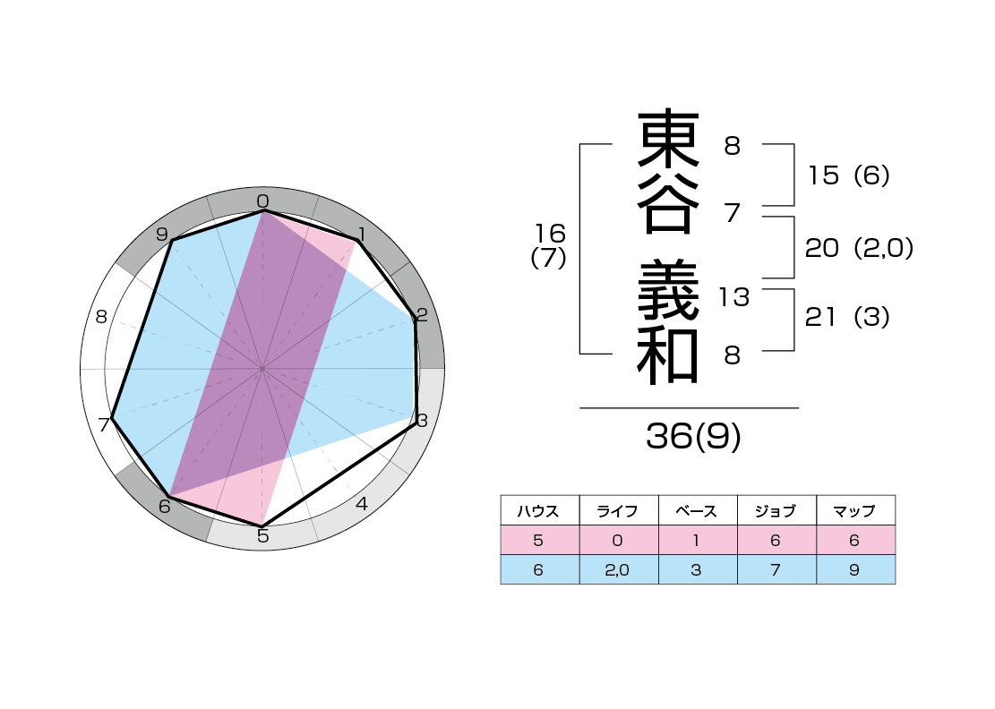 運命予報 ベルト_東谷義和