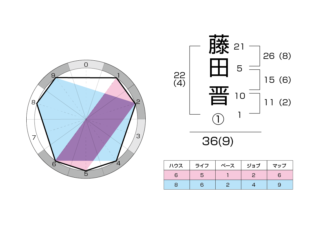 運命予報 ベルト_藤田晋