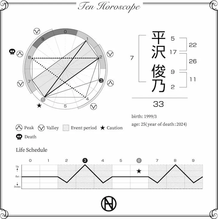 平沢俊乃　十宮図