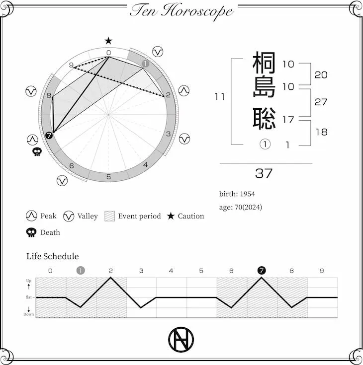 桐島聡　十宮図