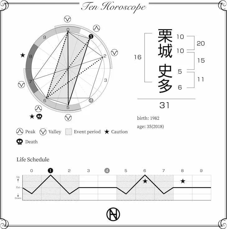 栗城史多　十宮図