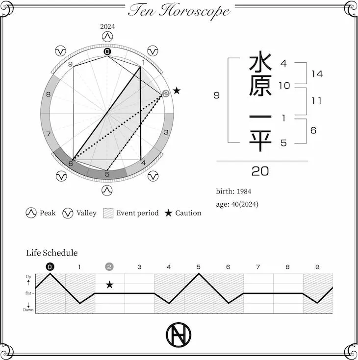 水原一平　十宮図