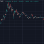 chart des bitcoin mit ausbruch über 4000