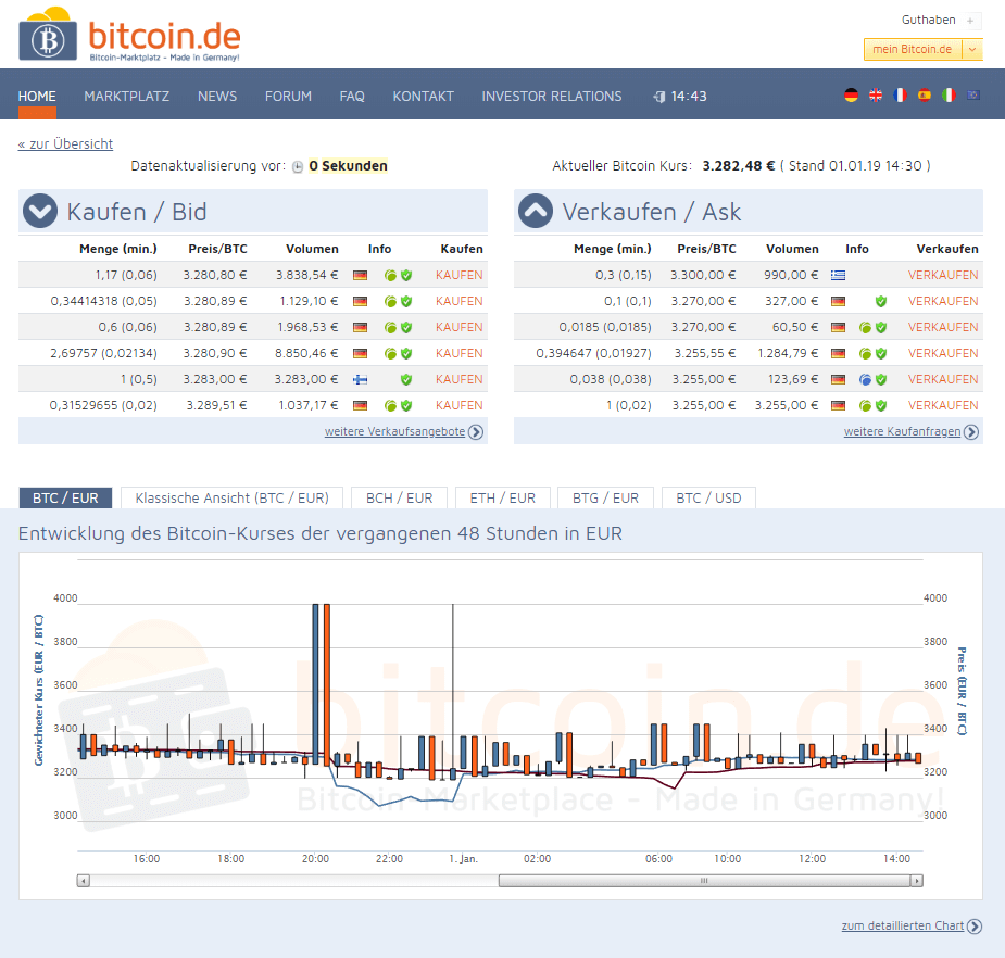 bitcoin kaufen btc traden und infos zu altcoins