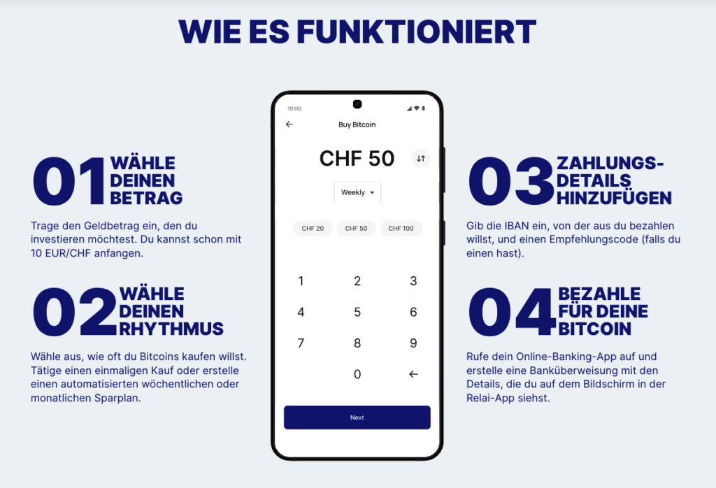 Relai Webseite, Text: "wie es funktioniert"