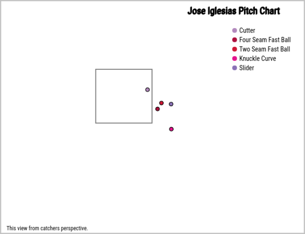 Jose Iglesias (1)