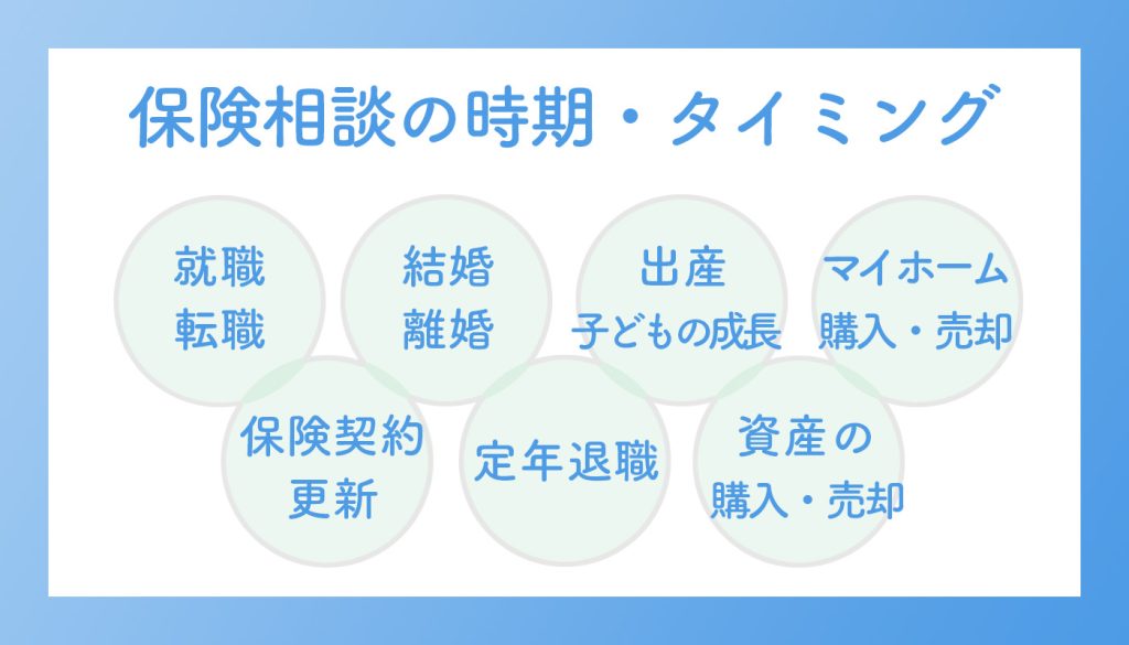 保険の相談をするべき時期・タイミング