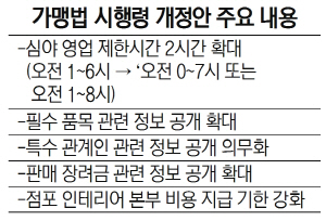 가맹법 시행령 개정안 주요 내용