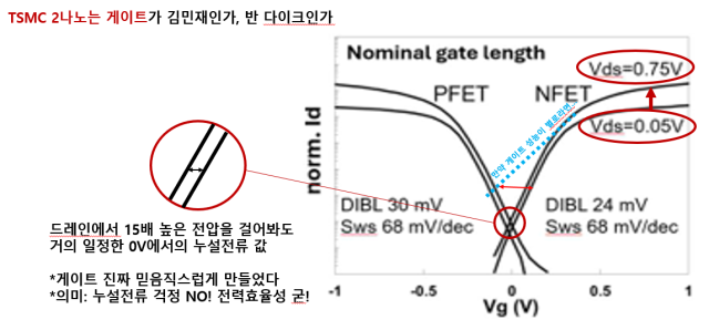 자료출처=TSMC