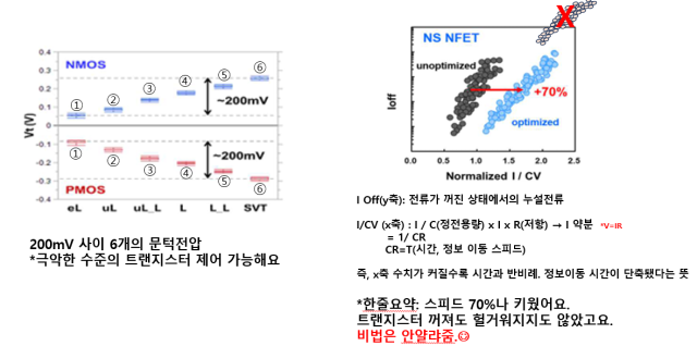 자료출처=TSMC