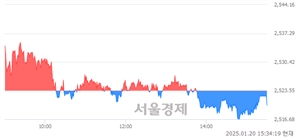 [마감 시황]  외국인의 '팔자' 기조.. 코스피 2520.05(▼3.50, -0.14%) 하락 마감