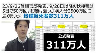 【超重要スクープ】23年9月26日首相官邸発表、9月20日以降の秋接種は5日で50万回。初速は遅いが購入分2500万回に届く勢いか。 接種後死者数311万人が、こっそり発表されていた！内閣官房感染症危機管理統括庁に確認済み！