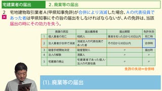 令和６年受験用[Step.2宅建業法04]宅建業者の届出