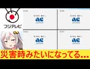 フジテレビ、スポンサー撤退が相次ぎ、CMがACだらけになってしまう…