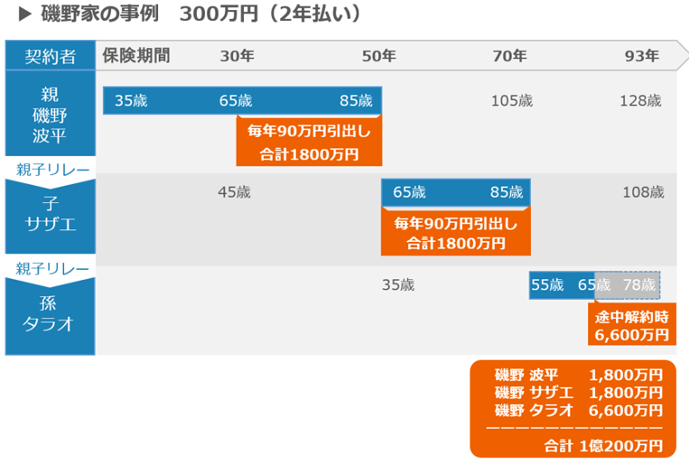 海外養老保険