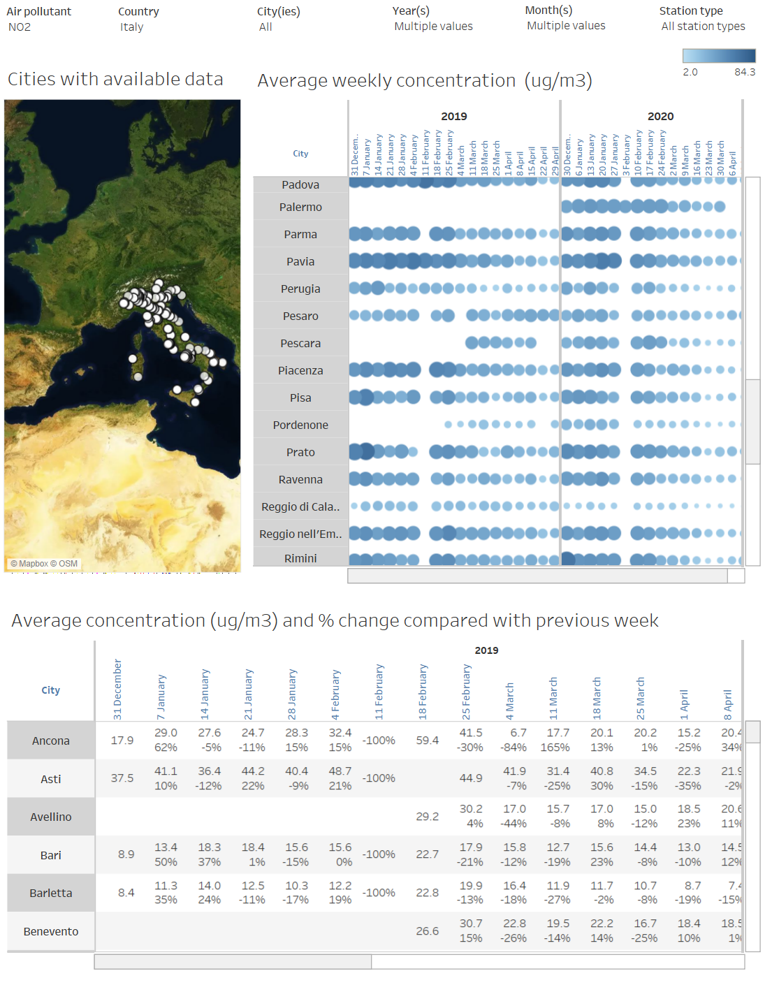 Air quality monitoring by the European Environment Agency