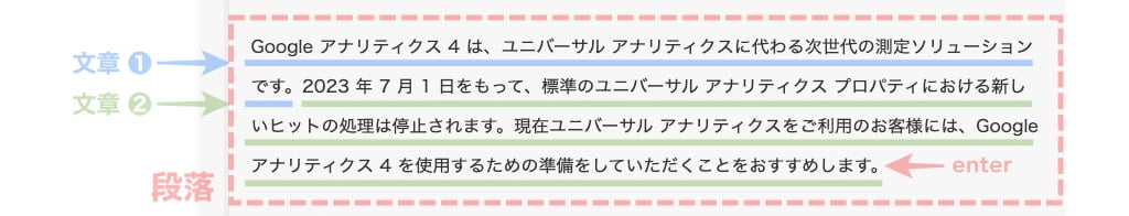 投稿画面：段落内の文章サンプル