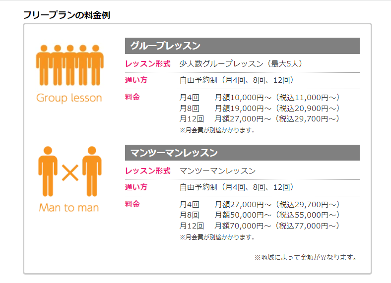 フリープラン料金例