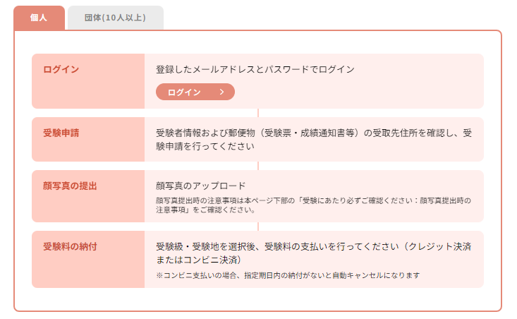 2024年TOPIKの申込方法