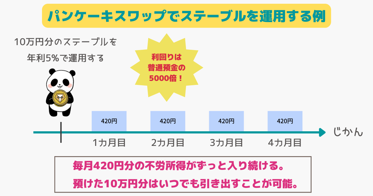 流動性マイニングの運用のイメージ