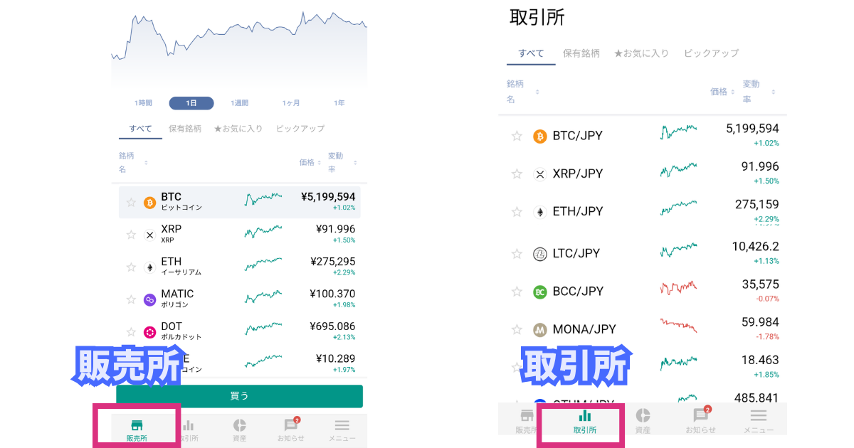 ARBは取引所で購入がおすすめ