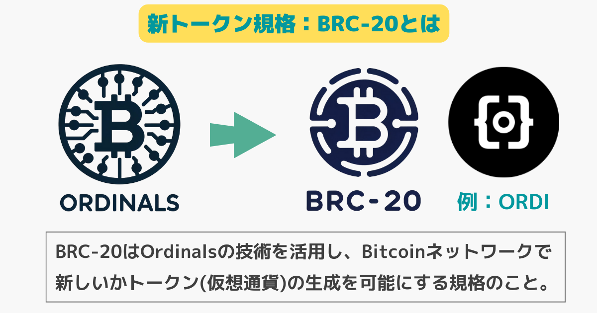 トークン規格BRC-20と仮想通貨SATSの関係