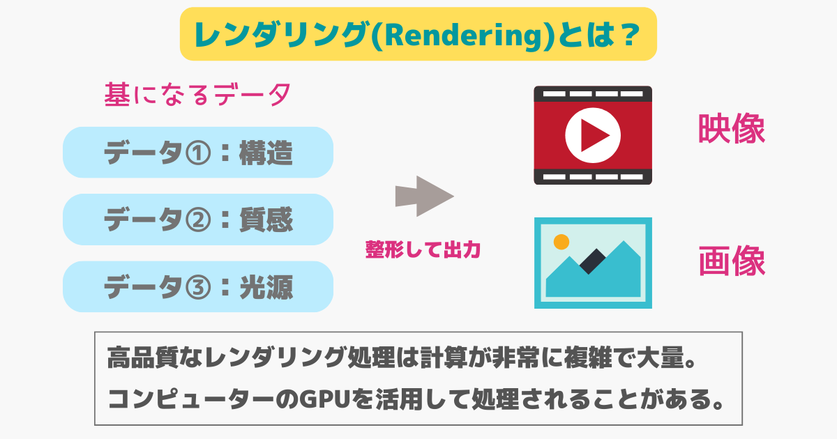 レンダリングとは