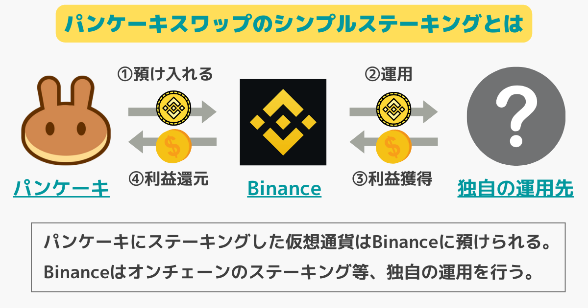 パンケーキスワップのシンプルステーキング(Simple Staking)とは