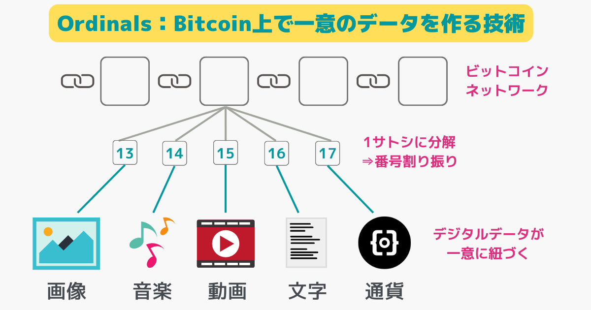 Ordinalsとは