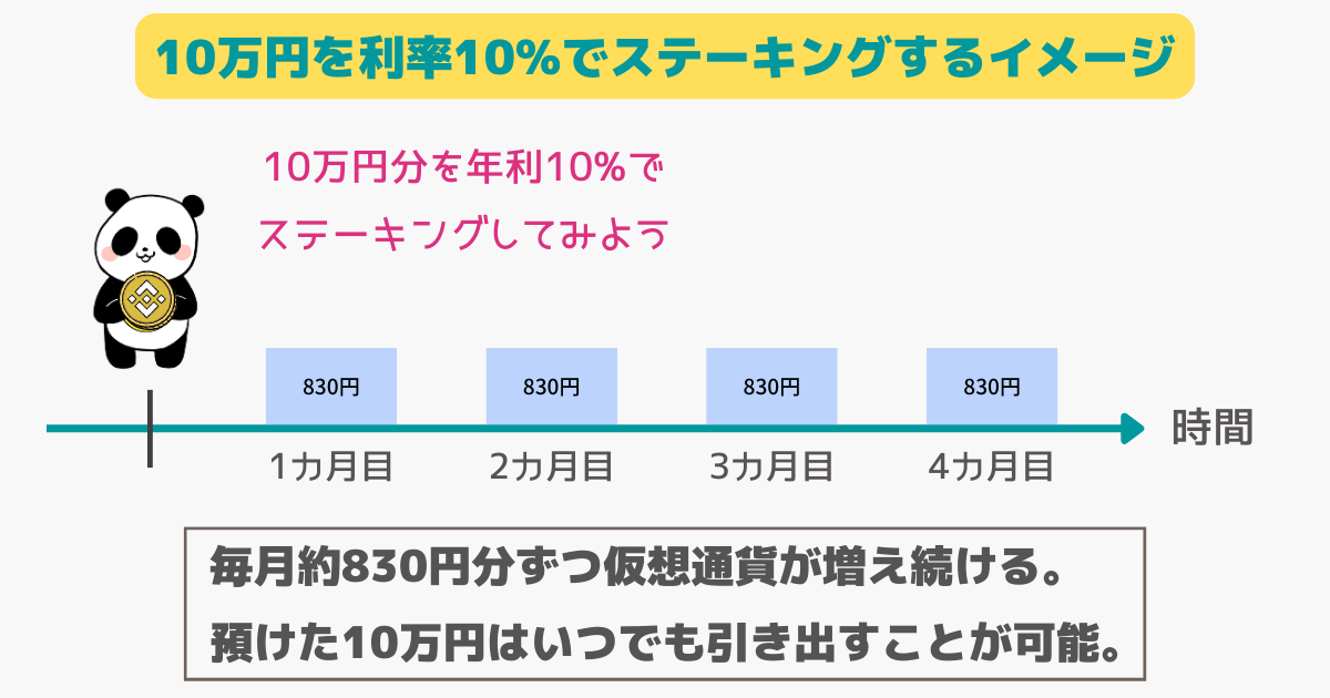 パンケーキスワップの流動性マイニングのイメージ