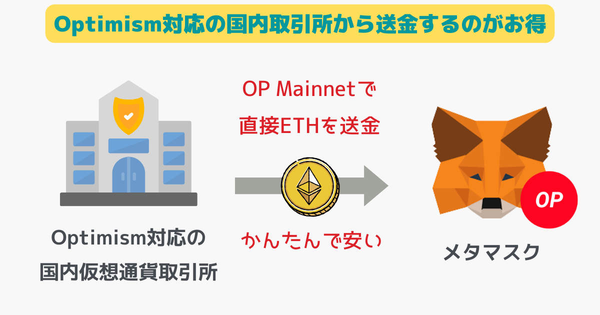 EthereumからOptimismにブリッジ