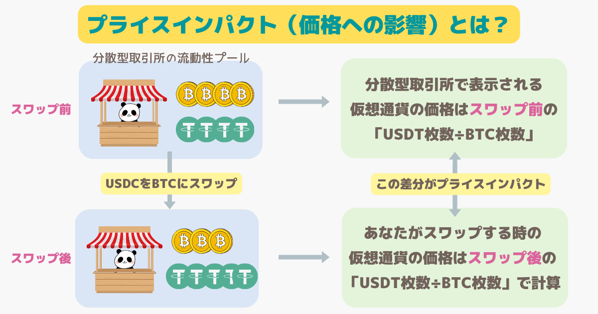 Bitget walletのプライスインパクトとは