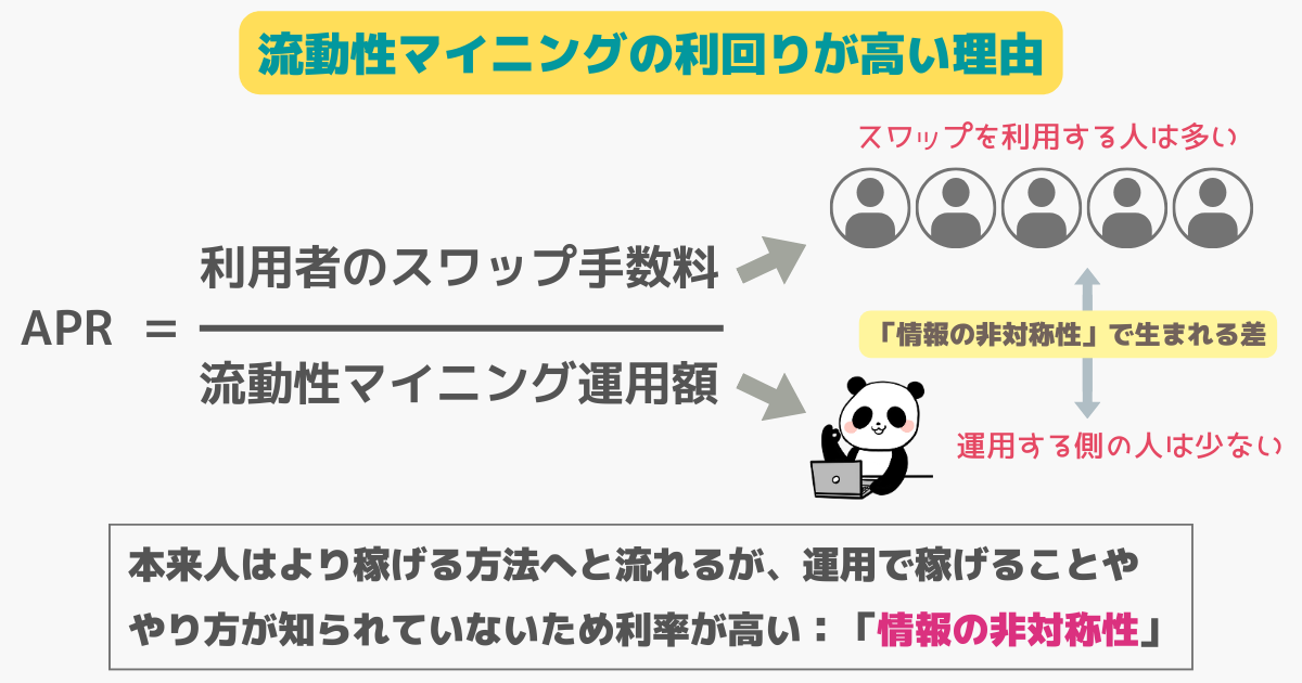 流動性マイニングの利率と情報の非対称性の関係