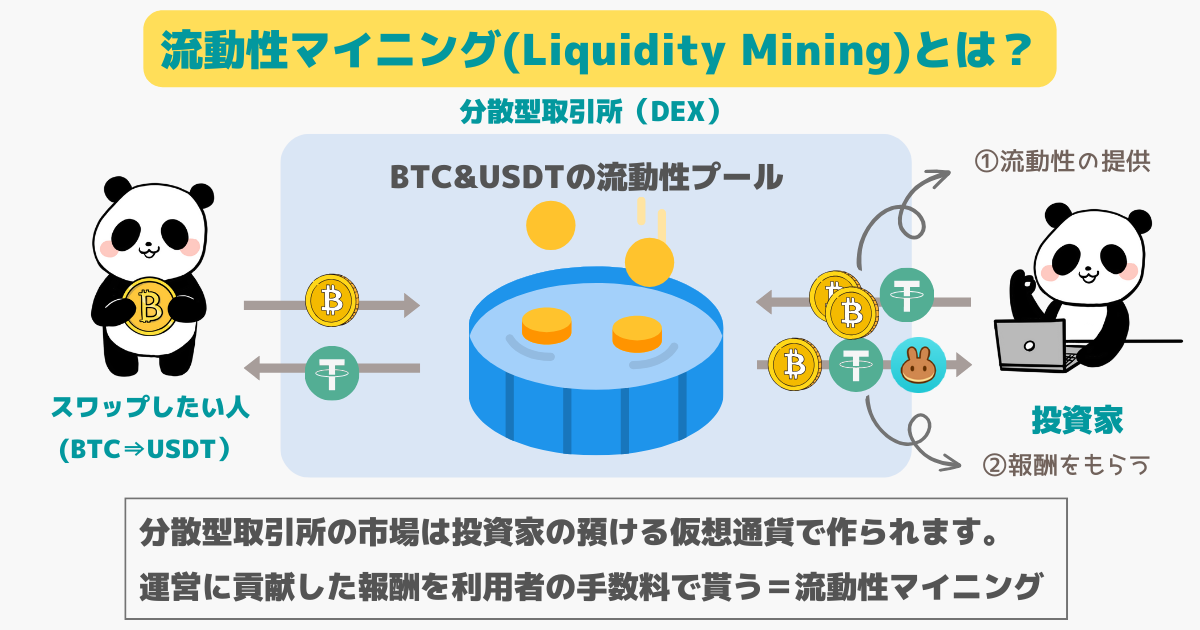 流動性マイニングとは