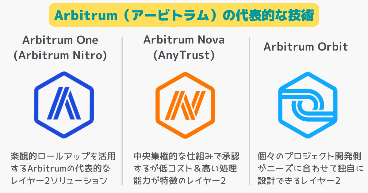 仮想通貨アービトラムの代表的な3つの技術・サービス